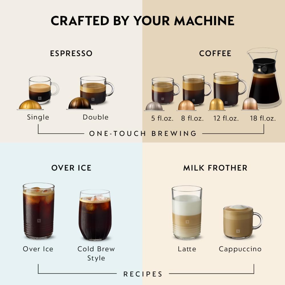 Nespresso Vertuo Next Coffee and Espresso Maker by De'Longhi, White with Aeroccino Milk Frother Bundle - Image 5