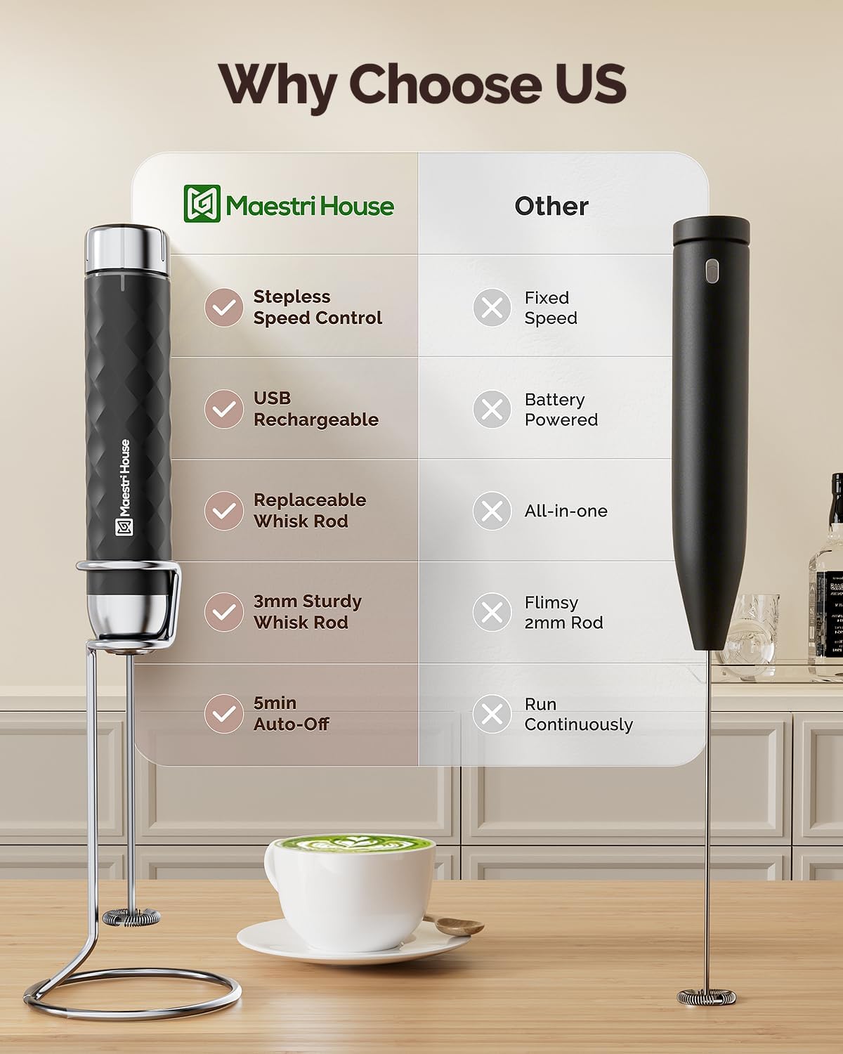 Maestri House Rechargeable Milk Frother with Stepless Speed Control, LunaFro 2.0 Handheld Electric Foam Maker Waterproof Drink Mixer Foamer for Lattes, Cappuccino - Image 2